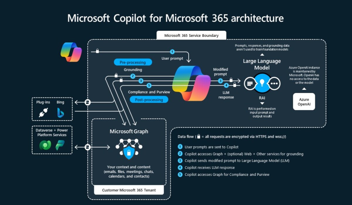 GK Quiz on Microsoft Copilot: क्या आपको लगता है कि आप Copilot को अच्छी तरह से जानते हैं? यह क्विज़ आपकी जानकारी का परीक्षण करे 