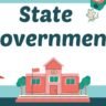 State Government: भारत में राज्य सरकार कैसे काम करती है, राज्यपाल की भूमिका से लेकर न्यायपालिका तक, पूरी जानकारी पढ़ें यहाँ